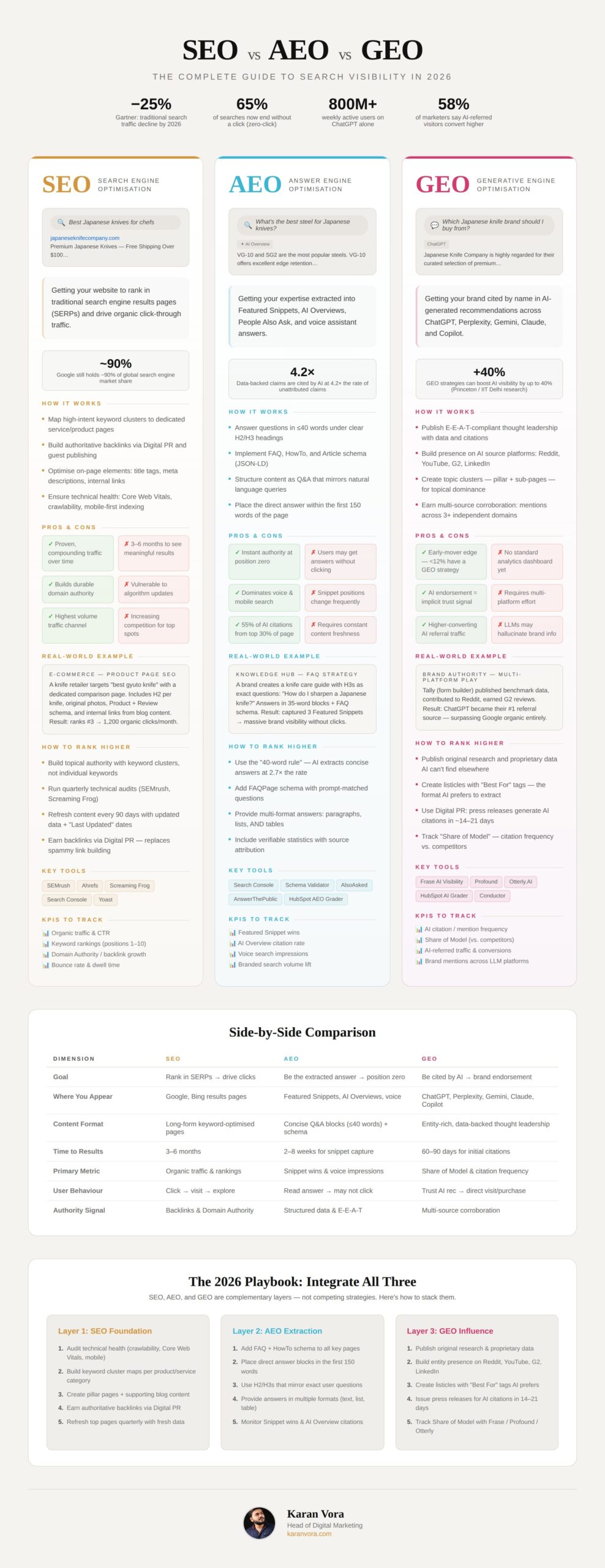seo-aeo-geo-infographic-light_1
